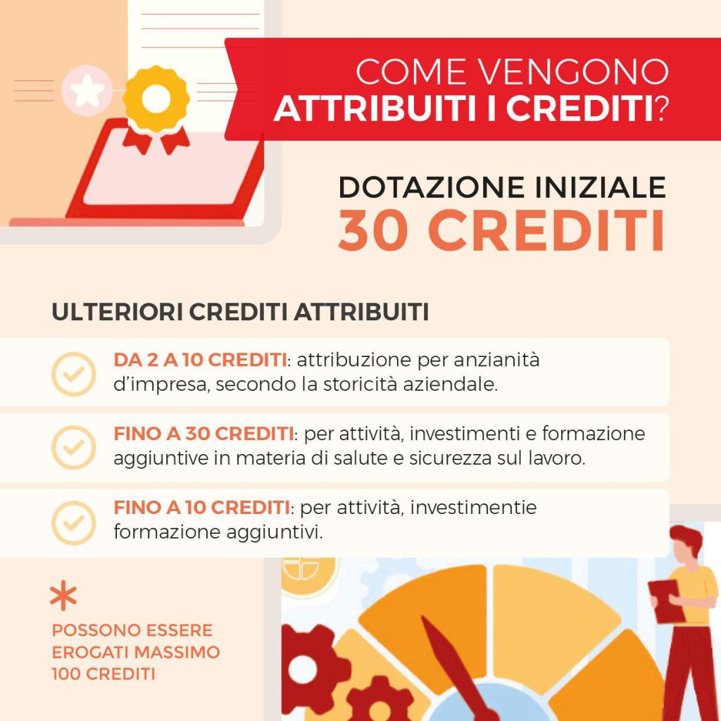 A81 patente crediti immagini 1 Patente a Punti nei Cantieri: Rivoluzione nella Sicurezza sul Lavoro