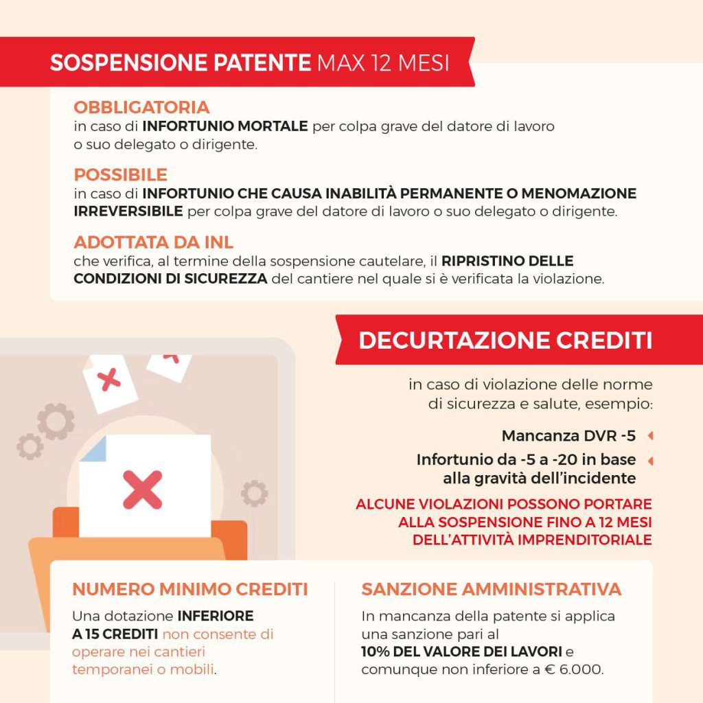 A81 patente crediti immagini 4 Patente a Punti nei Cantieri: Rivoluzione nella Sicurezza sul Lavoro